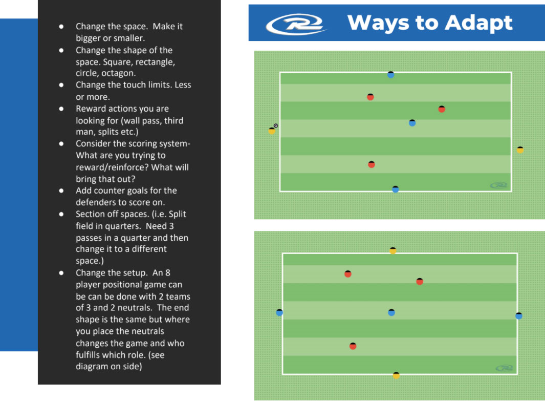 Why Rondos & Positional Games? Benefits, Examples, And Applying The ...